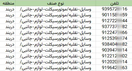 اطلاعات مشاغل محدوده خیابان دربند شهر تهران