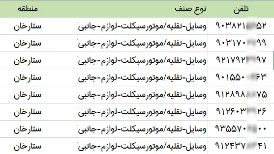 اطلاعات مشاغل محدوده خیابان ستارخان شهر تهران