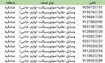 اطلاعات مشاغل محدوده خیابان صادقیه شهر تهران