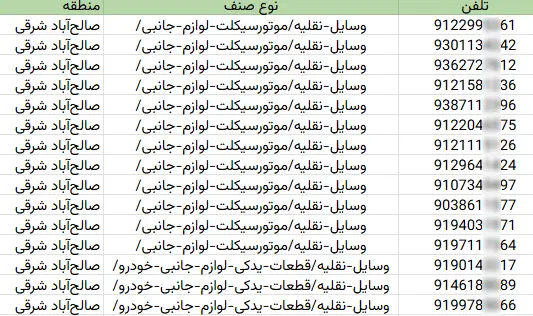 اطلاعات مشاغل محدوده خیابان صالح آباد شرقی شهر تهران