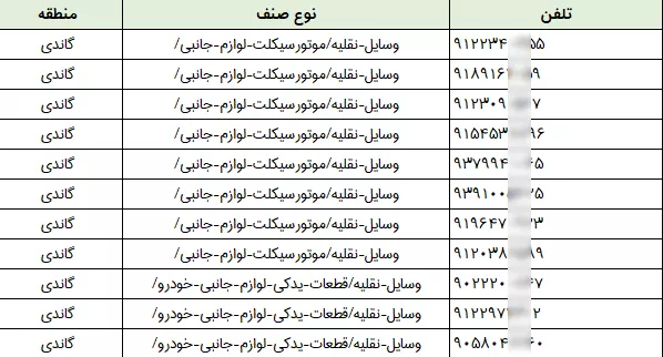اطلاعات مشاغل گاندی شهر تهران