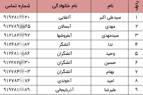 اطلاعات و شماره موبایل مهندسین قزوین