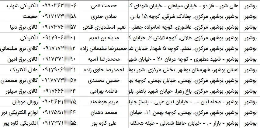 بانک اطلاعات الکتریکی های استان بوشهر