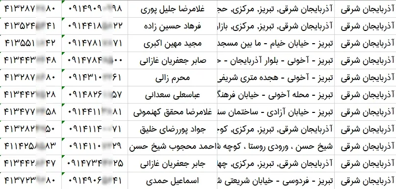 بانک اطلاعات مشاغل غذا و رستوران استان اصفهان