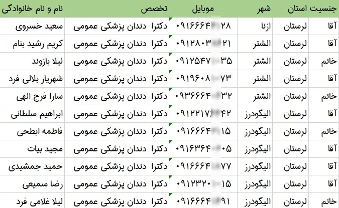 اطلاعات و لیست دندان پزشکان استان لرستان