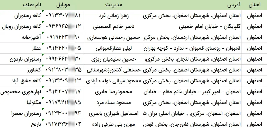 بانک اطلاعات مشاغل غذا و رستوران استان اصفهان 