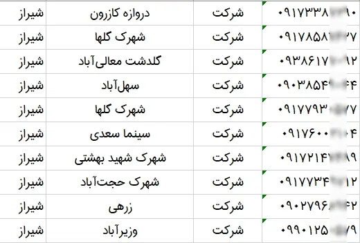 اطلاعات و لیست شرکت های شیراز