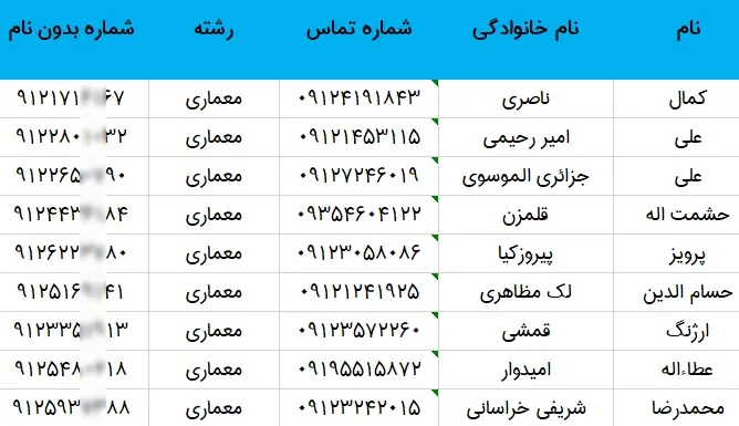 اطلاعات و لیست شرکت های معماری ساختمان تهران