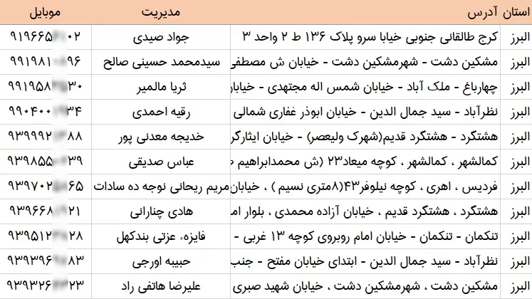 اطلاعات و لیست عطاری های استان البرز