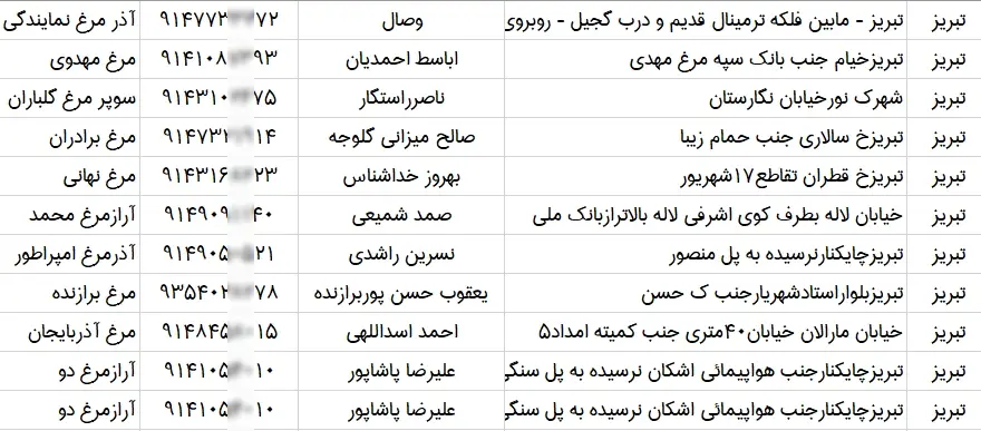 اطلاعات و لیست فروشگاه های مرغ و ماهی شهر تبریز
