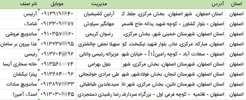 شماره تلفن و موبایل فست فود های اصفهان