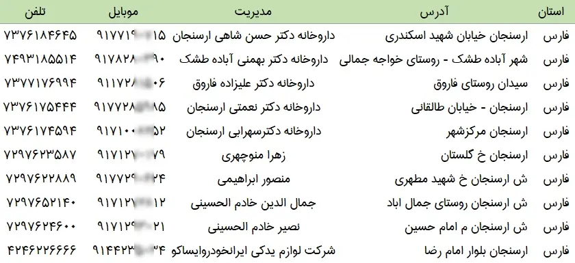 اطلاعات و لیست مشاغل شهر ارسنجان