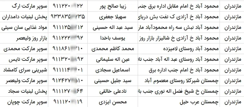 اطلاعات و لیست مشاغل مواد غذایی شهر آمل