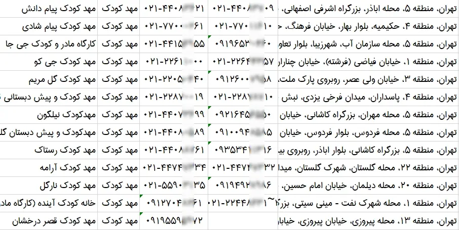 شماره موبایل و تلفن مهد کودک های تهران