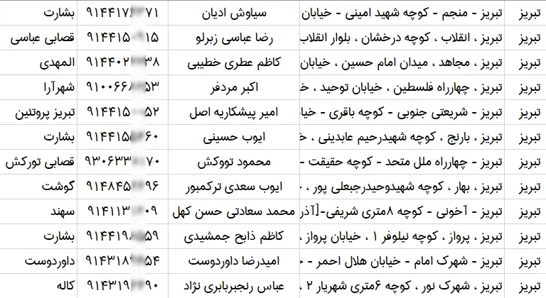 اطلاعات و لیست گوشت فروشی های شهر تبریز