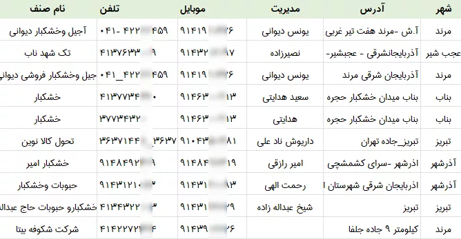 اطلاعات فروشندگان آجیل و خشکبار آذربایجان شرقی