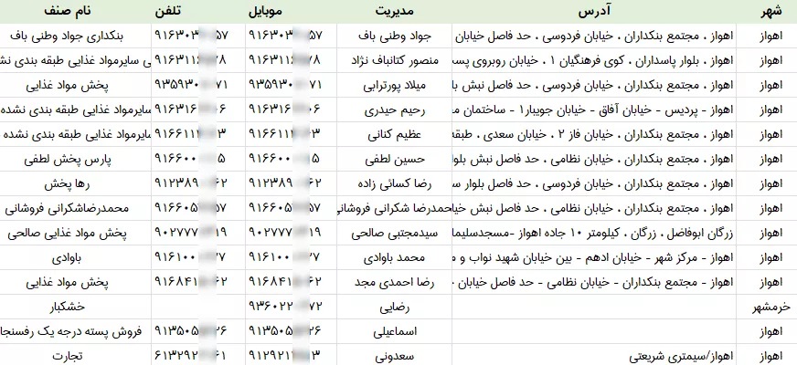 اطلاعات فروشندگان آجیل و خشکبار خوزستان