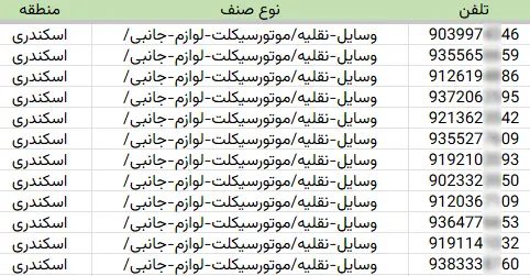 اطلاعات مشاغل محدوده خیابان اسکندری شهر تهران