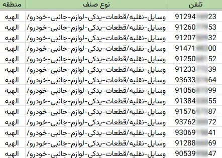 اطلاعات مشاغل محدوده خیابان الهیه شهر تهران