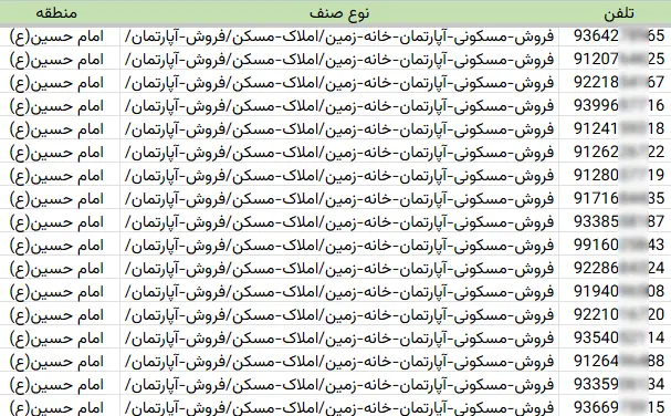 اطلاعات مشاغل محدوده خیابان امام حسین شهر تهران