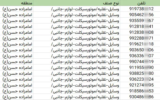 اطلاعات مشاغل محدوده خیابان امامزاده حسن شهرتهران