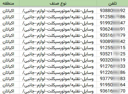اطلاعات مشاغل محدوده خیابان اکباتان شهر تهران