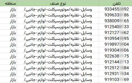 اطلاعات مشاغل محدوده خیابان بازار شهر تهران