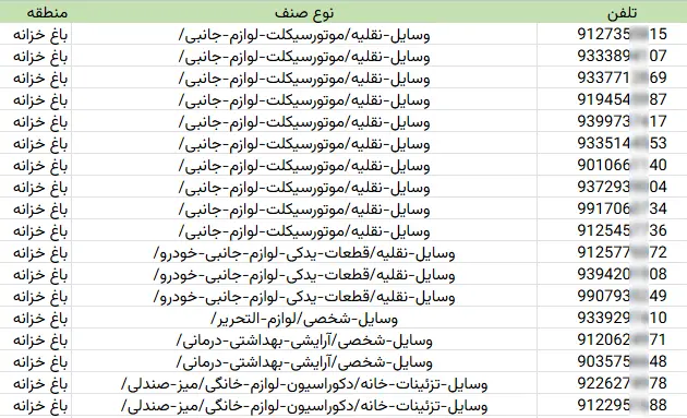 اطلاعات مشاغل محدوده خیابان باغ خزانه شهر تهران