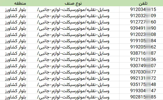 اطلاعات مشاغل محدوده خیابان بلوار کشاورز شهر تهران