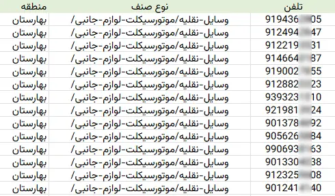 اطلاعات مشاغل محدوده خیابان بهارستان شهر تهران