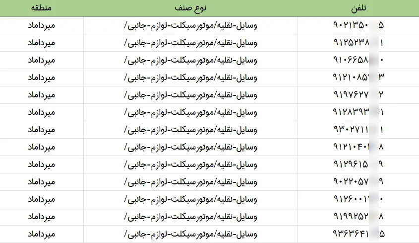 اطلاعات مشاغل محدوده خیابان میرداماد شهر تهران