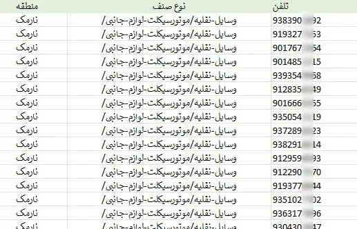 اطلاعات مشاغل نارمک تهران
