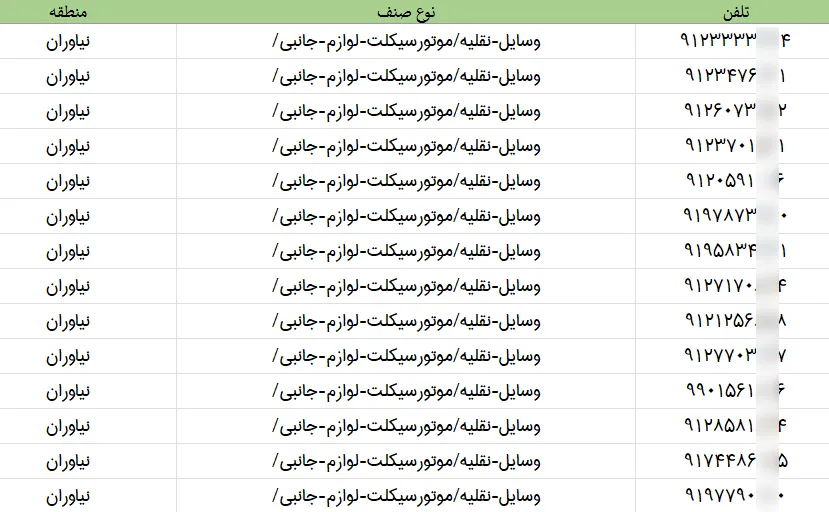 اطلاعات مشاغل محدوده خیابان نیاوران شهر تهران