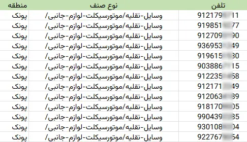 اطلاعات مشاغل محدوده خیابان پونک شهر تهران