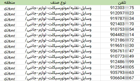 اطلاعات مشاغل محدوده خیابان پیروزی شهر تهران