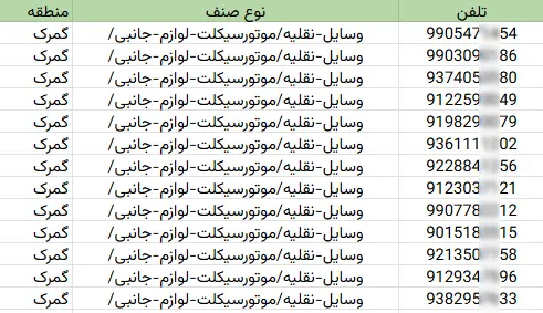 اطلاعات مشاغل محدوده خیابان گمرک شهر تهران