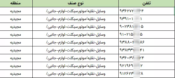 اطلاعات مشاغل مجیدیه تهران