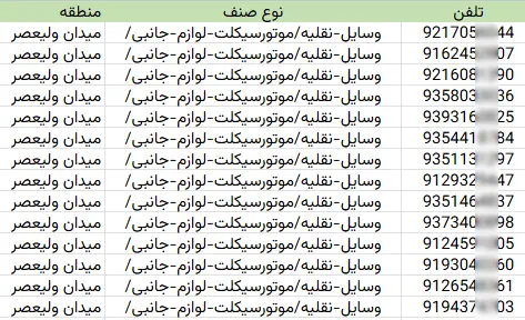 اطلاعات مشاغل محدوده میدان ولیعصر شهر تهران