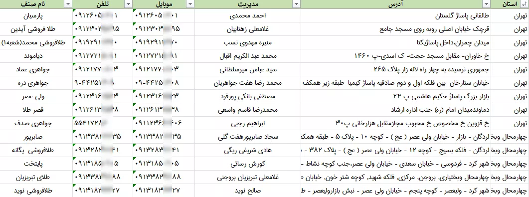 اطلاعات طلافروشی های کشور