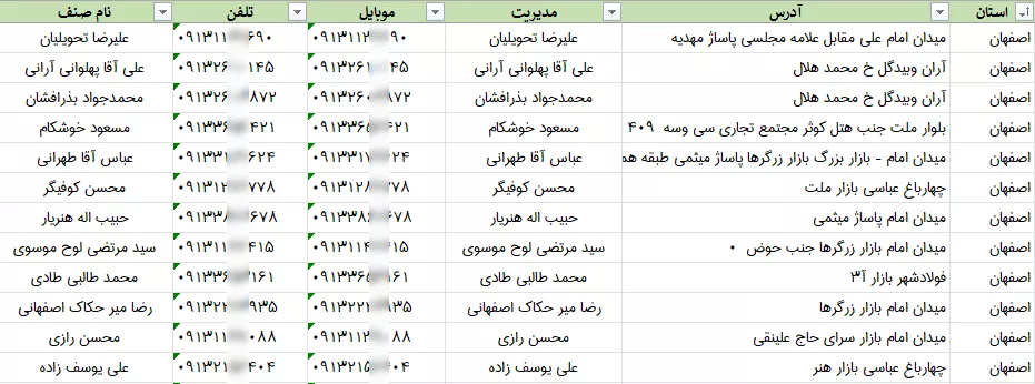 اطلاعات طلا فروشان کشور