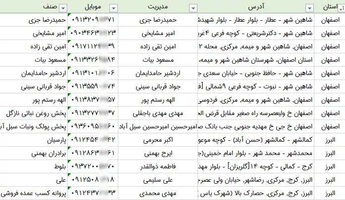 اطلاعات عمده فروشان لوازم قنادی کشور