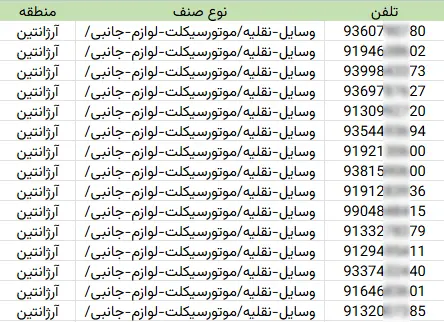 اطلاعات مشاغل محدوده خیابان آرژانتین شهر تهران