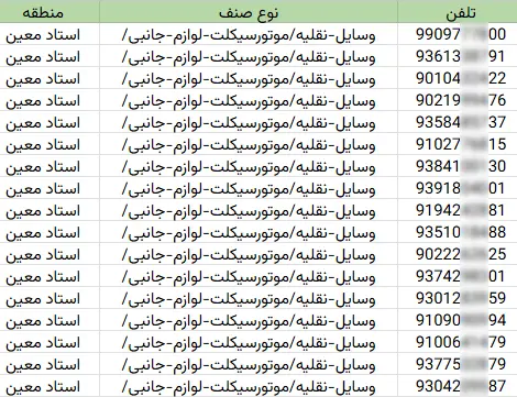 اطلاعات مشاغل محدوده خیابان استادمعین شهر تهران