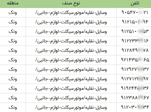 اطلاعات مشاغل محدوده خیابان ونک شهر تهران