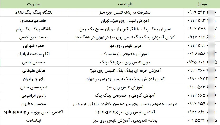 بانک شماره موبایل آموزشگاه های رشته ورزشی کشور
