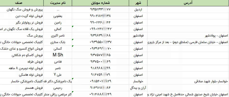اطلاعات پت شاپ های کشور