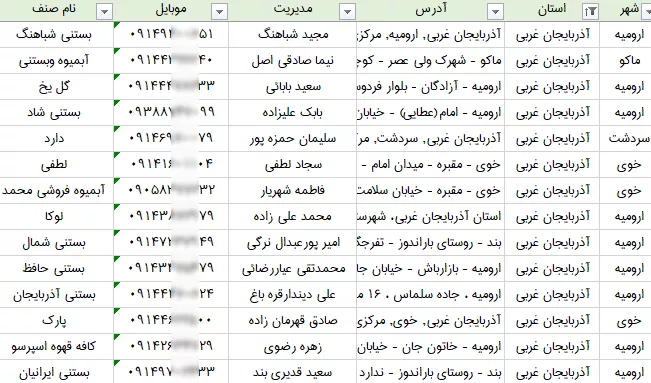 اطلاعات آبمیوه و بستنی فروشی های آذربایجان غربی