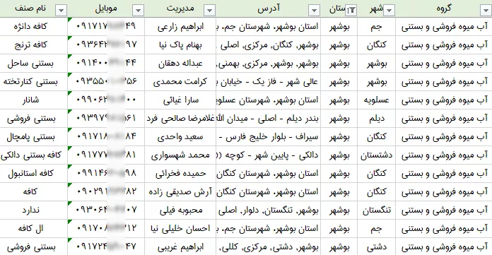 اطلاعات آبمیوه و بستنی فروشی های بوشهر