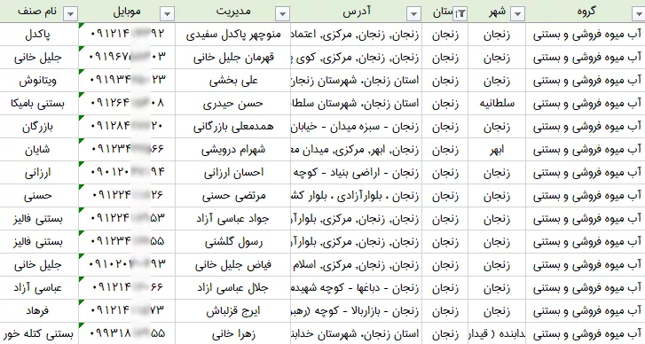 اطلاعات آبمیوه و بستنی فروشی های استان زنجان
