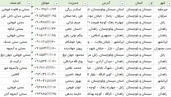 آبمیوه و بستنی فروشی های سیستان وبلوچستان